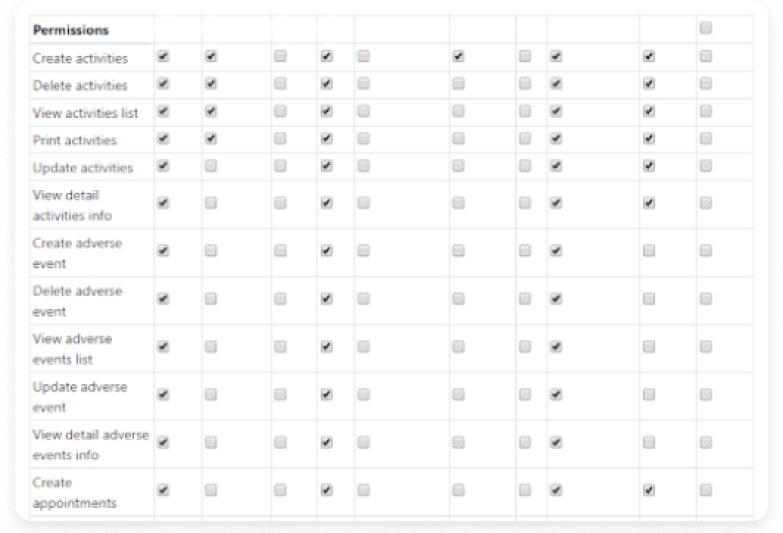 Roles and Permissions